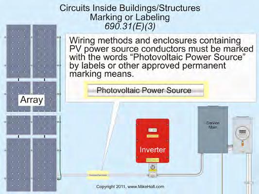 (1) Rated maximum power-point current (Imp x number of combined paralleled source circuits). (2) Rated maximum power-point voltage (Vmp x number of modules in each source circuit).