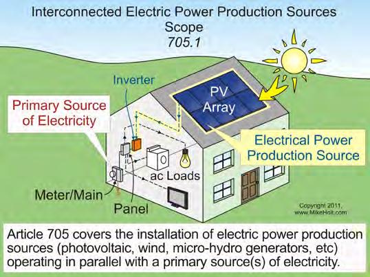 ARTICLE 705 Interconnected Electric Power Production Sources Introduction to ARTICLE 705 Interconnected Electric Power Production Sources Anytime there s more than one source of power production at