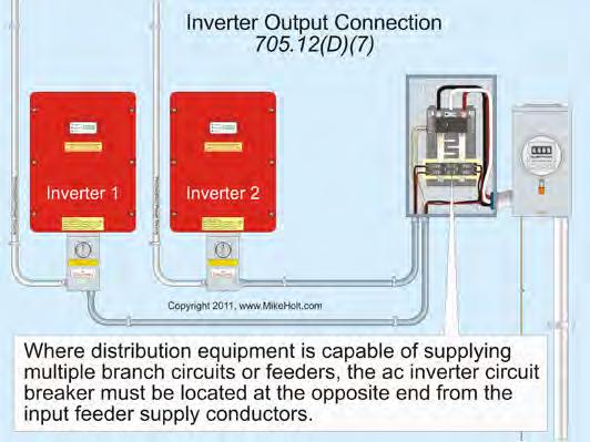 required to warn that the inverter output connection circuit breaker
