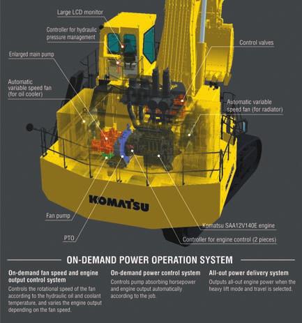 H Y D R AU L I C E X C AVATO R PRODUCTIVITY, ECONOMY, ECOLOGY In complete pursuit of total cost reduction and eco-friendliness Evolutionary Komatsu technologies Komatsu Technology Komatsu develops