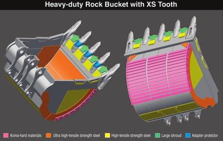 H Y D R AU L I C E X C AVATO R Heavy-Duty Rock Bucket (optional) Packaged wear-resistant reinforcement