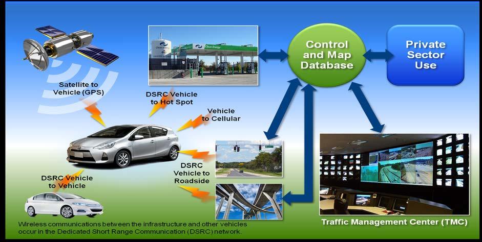 Vehicle-to-Infrastructure (2015) Research focusing on the cyber security of the interconnectivity between