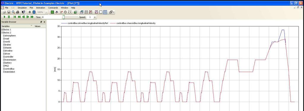 Simulation and Results II Plot the variables controlbus.driverbus.