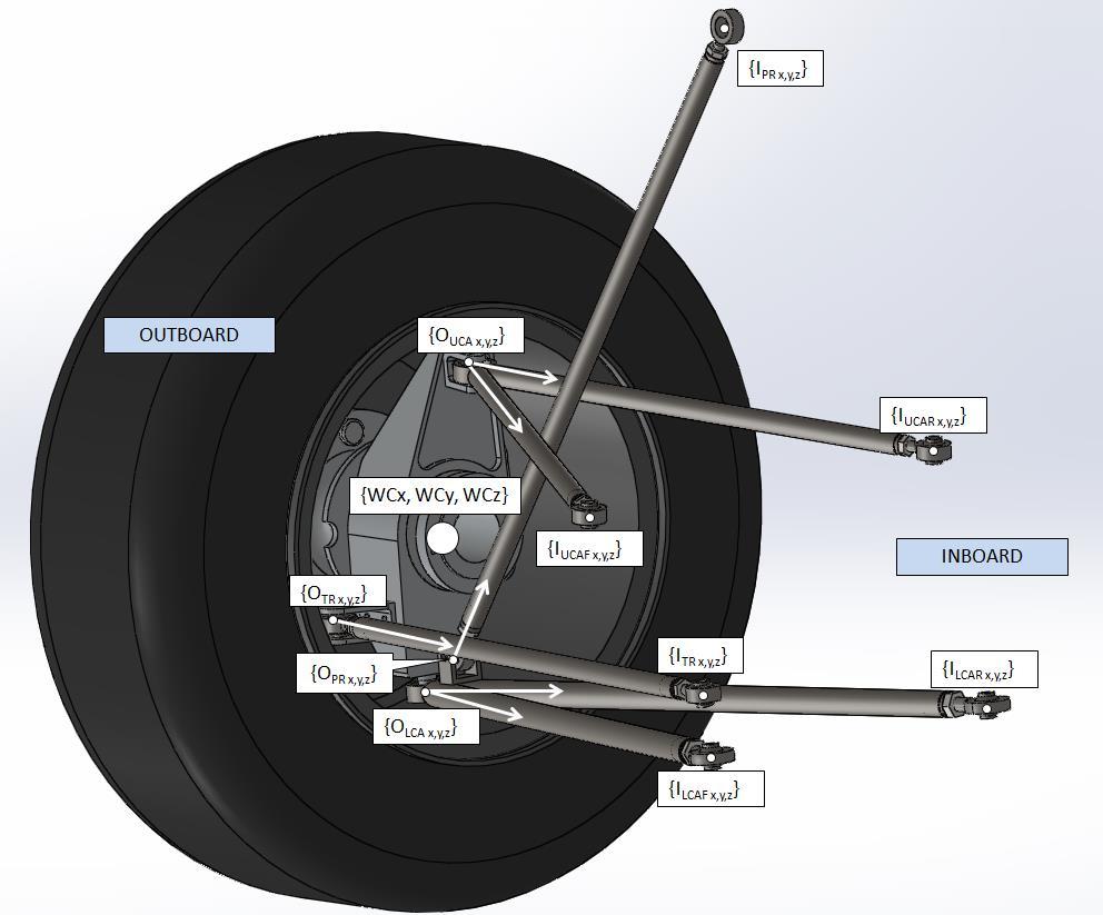 3.2 Assumptions and Key Methodology For this analysis it is assumed that the loading acts at the center of the tire patch a point at the center of the tire area that contacts the ground.