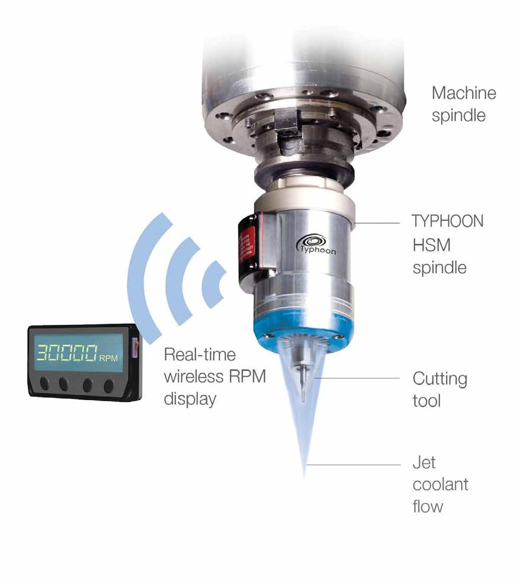 2/28 High speed jet spindle TaeguTec has launched a revolutionary new high-speed spindle developed for applications using high RPM for small diameter tools that can be