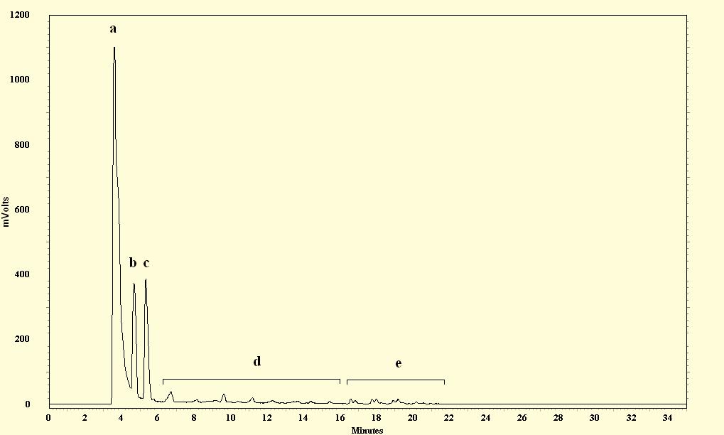 Two Novel Approaches Used to Produce Biodiesel from Low-Cost Feedstocks The Open Fuels & Energy Science Journal, 2010, Volume 3 25 Fig. (2). Fatty acid profile of WCO. Fig. (3).