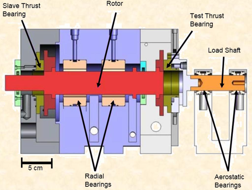 Test Rig Description Water lubricated bearings (a) Motor drives rotor through coupling. (b) Two radial bearings support rotor.