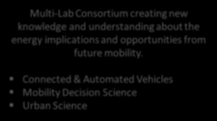 SMART MOBILITY LAB CONSORTIUM Multi-Lab Consortium creating new