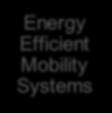 Systems & Fuels Energy Efficient