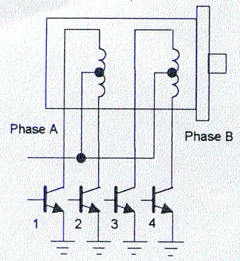 Figure 1: Unipolar stepper motor drive circuitry STEP TRANSISTORS 1 2 3 4 1 ON OFF ON OFF 2 ON OFF OFF OFF 3 ON OFF OFF ON 4 OFF OFF OFF ON 5 OFF ON OFF ON 6 OFF ON