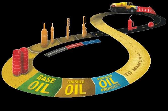 DIVERSIFIED OIL SERVICES AND PRODUCTS Recycling Network Recycle approximately 200 million gallons of used oil per year 75% of re-refining capacity in North America Operating at full capacity Large