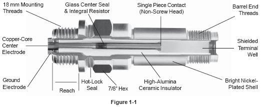 Understanding the Part Numbering System Indicates Tempest Manufactured Aviation Spark Plug.