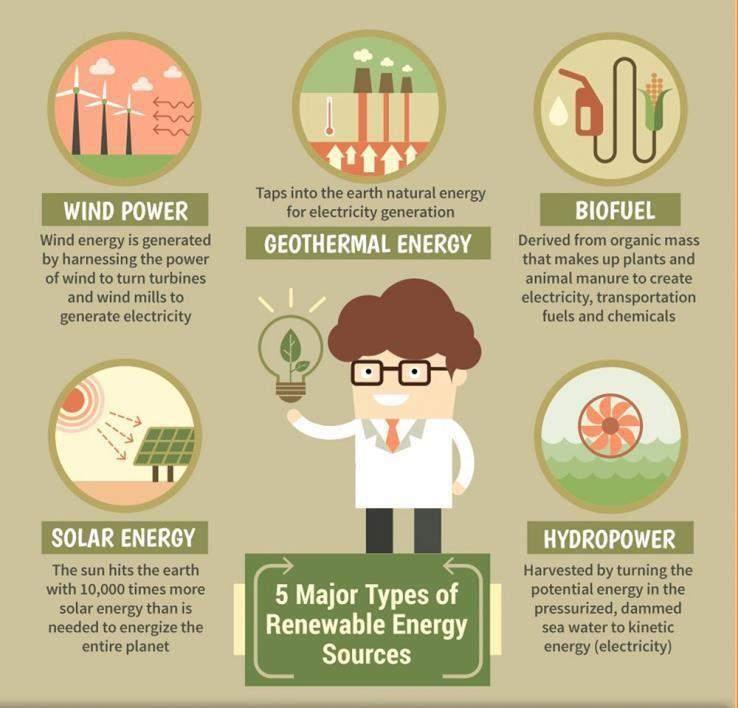 Why Solar Energy? Lets use renewable energy sources Solar energy is the cleanest and most abundant energy source available.