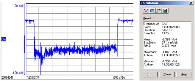 The strain oscillogram and relative compute results during rolling the 5 th steel tube. Fig. 8.