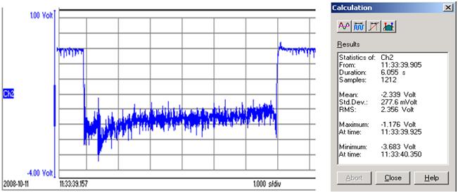 The strain oscillogram and relative compute results during rolling the 6 th steel tube. Fig. 9.