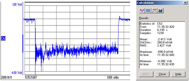 The strain oscillogram and relative compute results during rolling the 7 th steel tube. Fig. 10.
