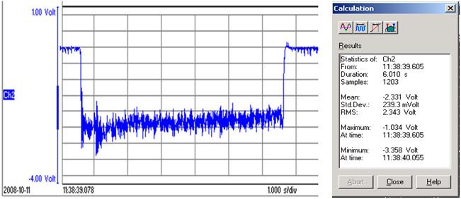 The strain oscillogram and relative compute results during rolling the 8 th steel tube. Fig. 11.