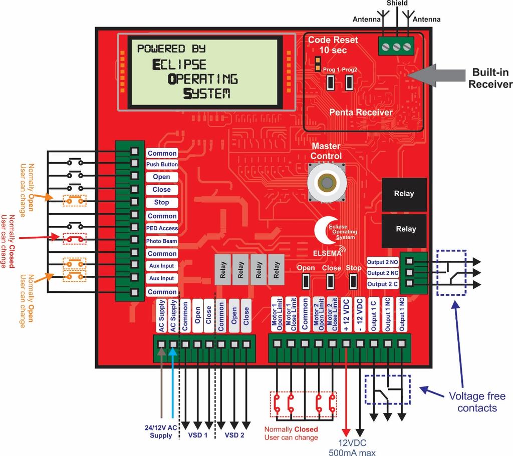 Control Board Layout FOR FACTORY PARAMETER SETTINGS REFER TO THE USER MANUAL OF THE MCI CONTROL CARD THIS