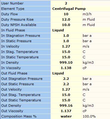 Figure 4.1.2: Automatically Sized Pump Results.