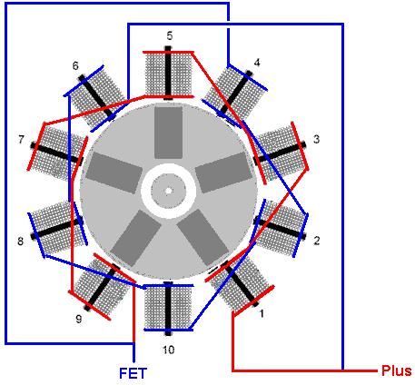 All ten coils are pulsed at the same instant and that instant is arranged to happen when a rotor magnet is between the two opposing coils.