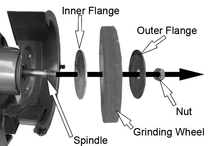 Use only grinding wheels recommended by the manufacturer which have a marked speed equal to or greater than the speed marked on the nameplate of the tool and have maximum dimensions of 150 mm