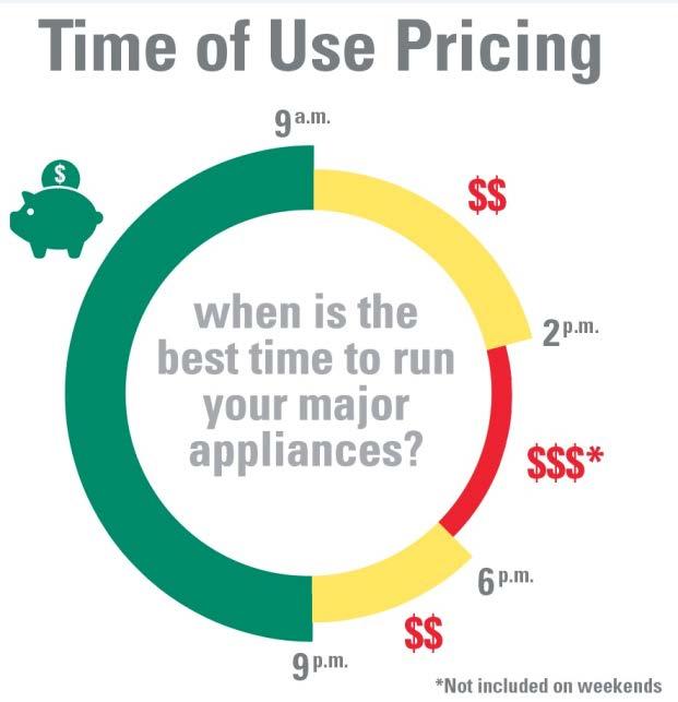 Time of Use Rate (Residential Only) Under Time of Use Pricing, the customer will receive credits for production based on when the energy was generated and the associated rate during that time Check