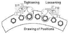 BH PROFILE WRENCH POSITIONS The position of the tool relative to the nut determines whether the action will tighten or loose the nut.