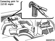 Do not connect the cable to or near any part that moves when the engine is cranked.