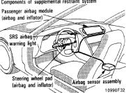 It is possible with collision severity at the marginal level of airbag sensor detection and activation that only one of your vehicle s two airbags will deploy.