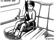 seat Install the child restraint system