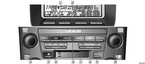AUDIO Quick reference for your audio system AUDIO SYSTEM 20R010d The CD button works only when your Lexus
