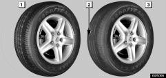 ) However, the most appropriate timing for tire rotation may vary according to your driving habits and road surface conditions. The wheel assemblies must be rotated as illustrated above.