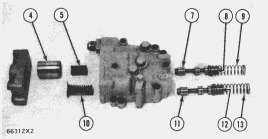 Page 10 of 21 PRESSURE CONTROL VALVE WITH SEQUENCE VALVE 4. Load piston. 5. Spring Assembly. 7. Spool. 8. Slug. 9. Spring. 10. Spring Assembly. 11. Spool. 12. Slug. 13. Spring. PROBLEM 1: No oil pressure at pressure taps (1), (2), and (3).