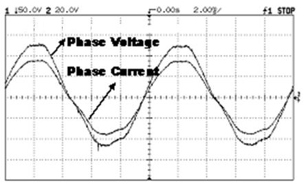 Experimental no load per phase voltage (1500r.p.m,I F =2A,IL=0A, Flux barrier rotor) Fig.
