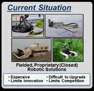 Industry TARDEC s autonomy investments focus on improving unmanned ground maneuver and integrating mission payloads on while