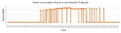 Electricity Savings May 27, 2016: day-time cool