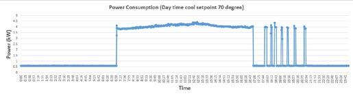 Case Day-time cool set point Total daily energy