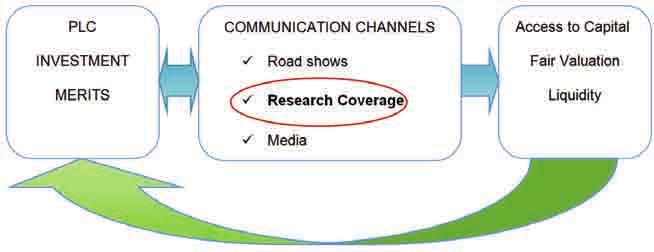 Enhance Your IR Strategy With Research Coverage CMDF-Bursa Research Scheme (CBRS) Enhance Your IR With CBRS / Get CBRS Funding for Your Research Coverage and More All companies listed on Bursa