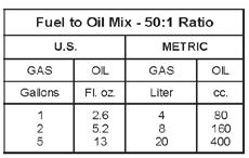 Fuel Requirements Gasoline - Use 89 Octane [R+M/2] (mid grade or higher) gasoline known to be good quality.