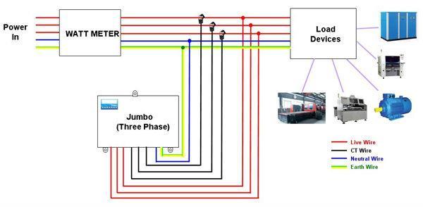 Diagram of our installation parameters
