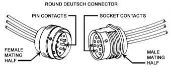There are several reasons a connector can be a weak point in a circuit. There may be corrosion or some other type of contaminant on the pins of a connector.