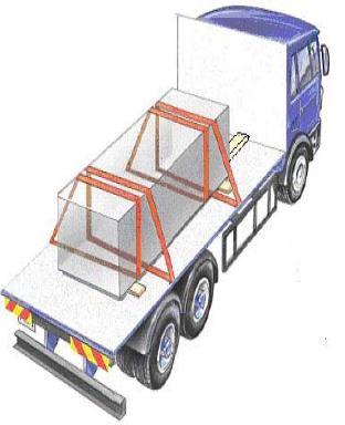 The load securing system If the load is in contact with the headboard, or blocked, the headboard can be considered part of the system Otherwise, the load must be