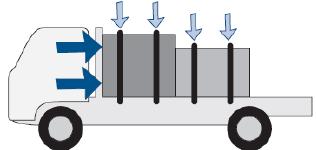 The load securing system Securing a