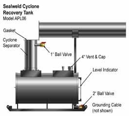 Cyclone Recovery Tank Recommended for use when blowing down valve bodies in natural gas pipelines to capture liquids. Use for normal valve servicing procedures.