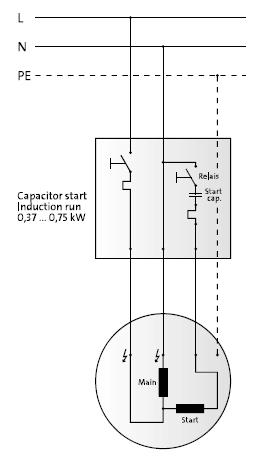 Capacitor Start Induction Run (CSIR) Motor Start cap boosts torque during start up-then
