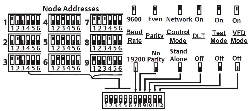 6 CoreSense Diagnostics DIP-switch settings Figure 17: CoreSense Diagnostics DIP-switch DIPswitch setting Factory DIP-switch function 1 On Node address for communication 2 Off Node address for