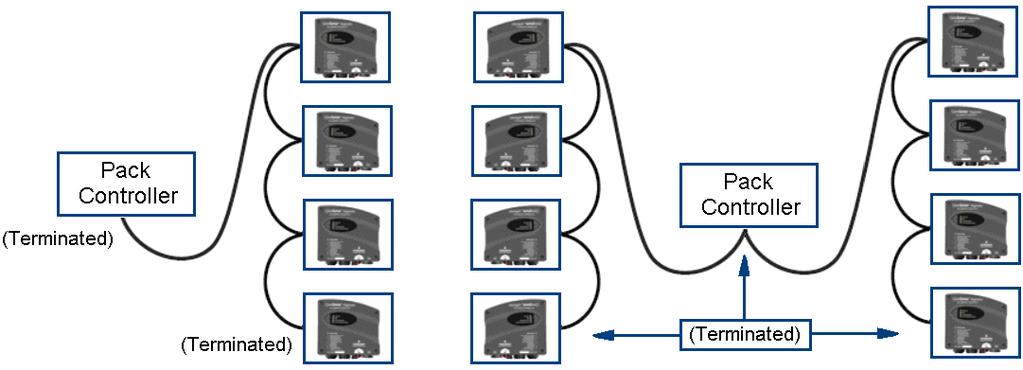 3.11 Modbus communication CoreSense Diagnostics has communication capability via a Modbus network connection.
