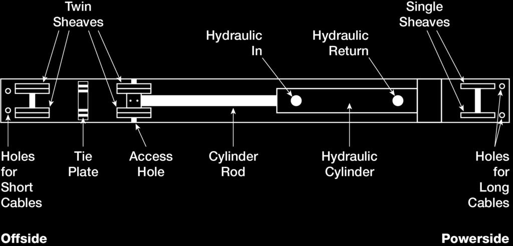 The following drawing is a top view of the components of the Top Trough. Not every component is shown, just the components relevant to installing the lift.