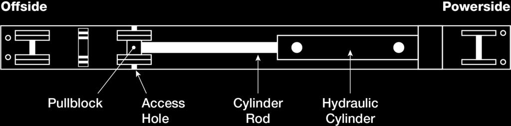 2. Use an air gun to extend the Cylinder Rod until the Pullblock sheave pin lines up with the Access Hole in the Top Trough. This drawing is looking down on the Top Trough from above.