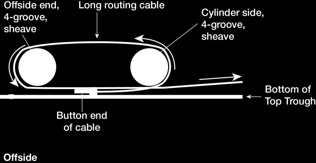 The following drawing is a side view of how the Long Cables get routed over the sheaves on the Offside end of the Top Trough. 7.